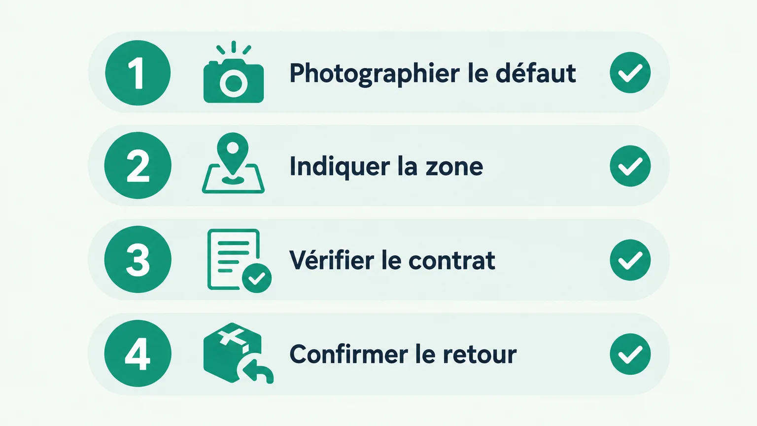 Checklist des étapes pour demander et suivre une réintervention de nettoyage